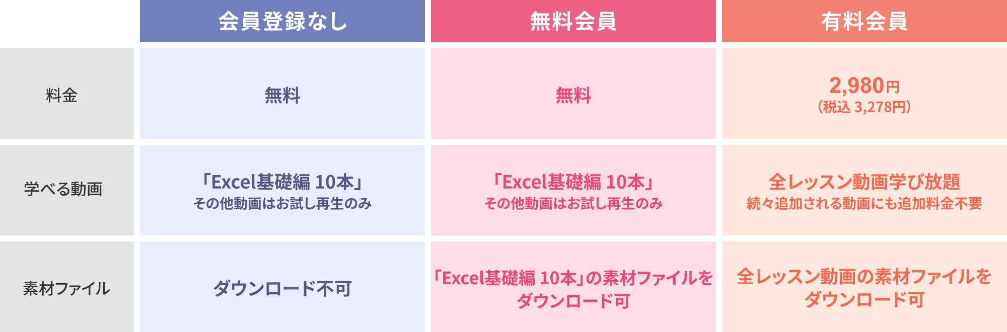 会員プランの比較